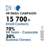 Sentouts Email Marketing is the best Email Marketing Service in Sri Lanka. Visit us for our Email Marketing Packages.