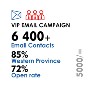 Sentouts Email Marketing Campaign Packages in Sri Lanka